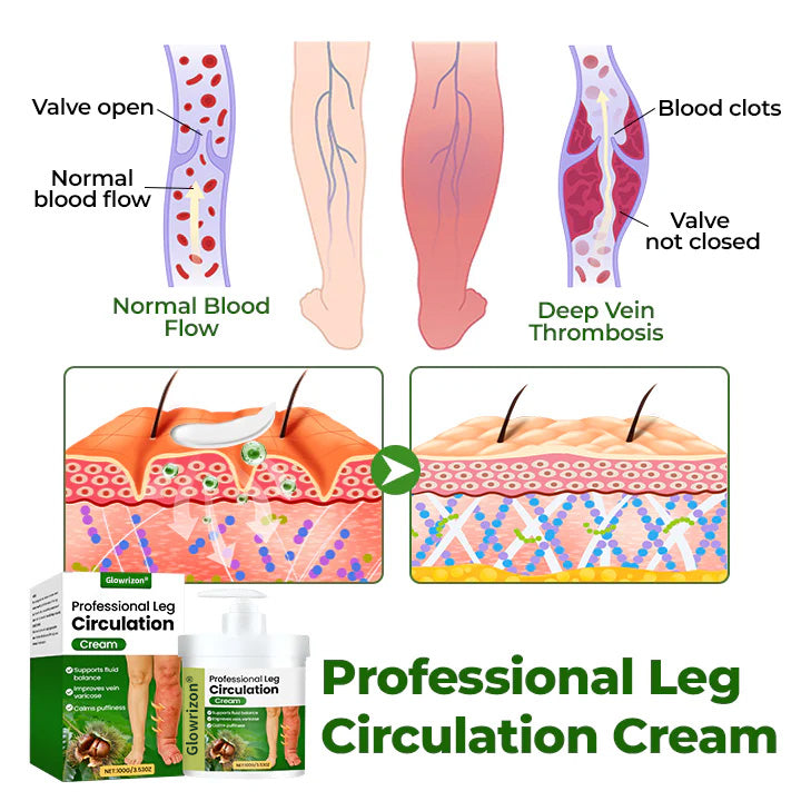 Glowrizon® Professional Leg Circulation Cream