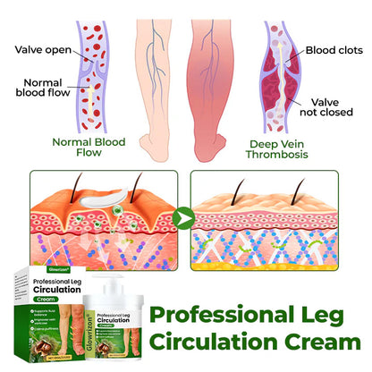Glowrizon® Professional Leg Circulation Cream